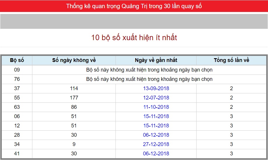 Những Con Số Hay Ra Đài An Giang 5