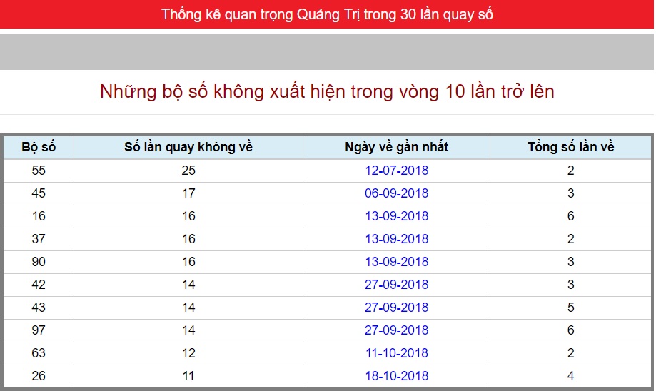 Những Con Số Hay Ra Đài An Giang 4