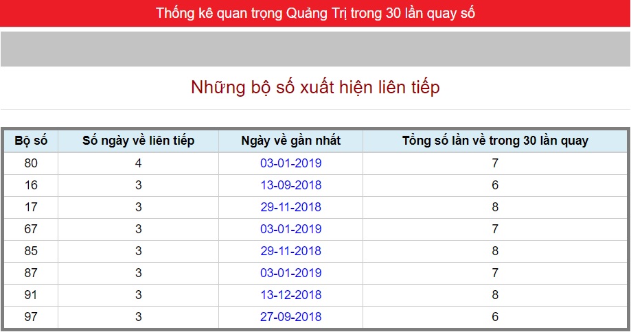 Những Con Số Hay Ra Đài An Giang 2