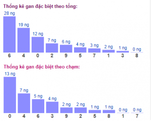 Dự Đoán XSMB 31/10/2024